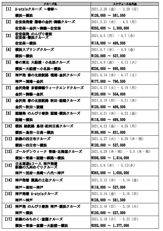 飛鳥Ⅱ